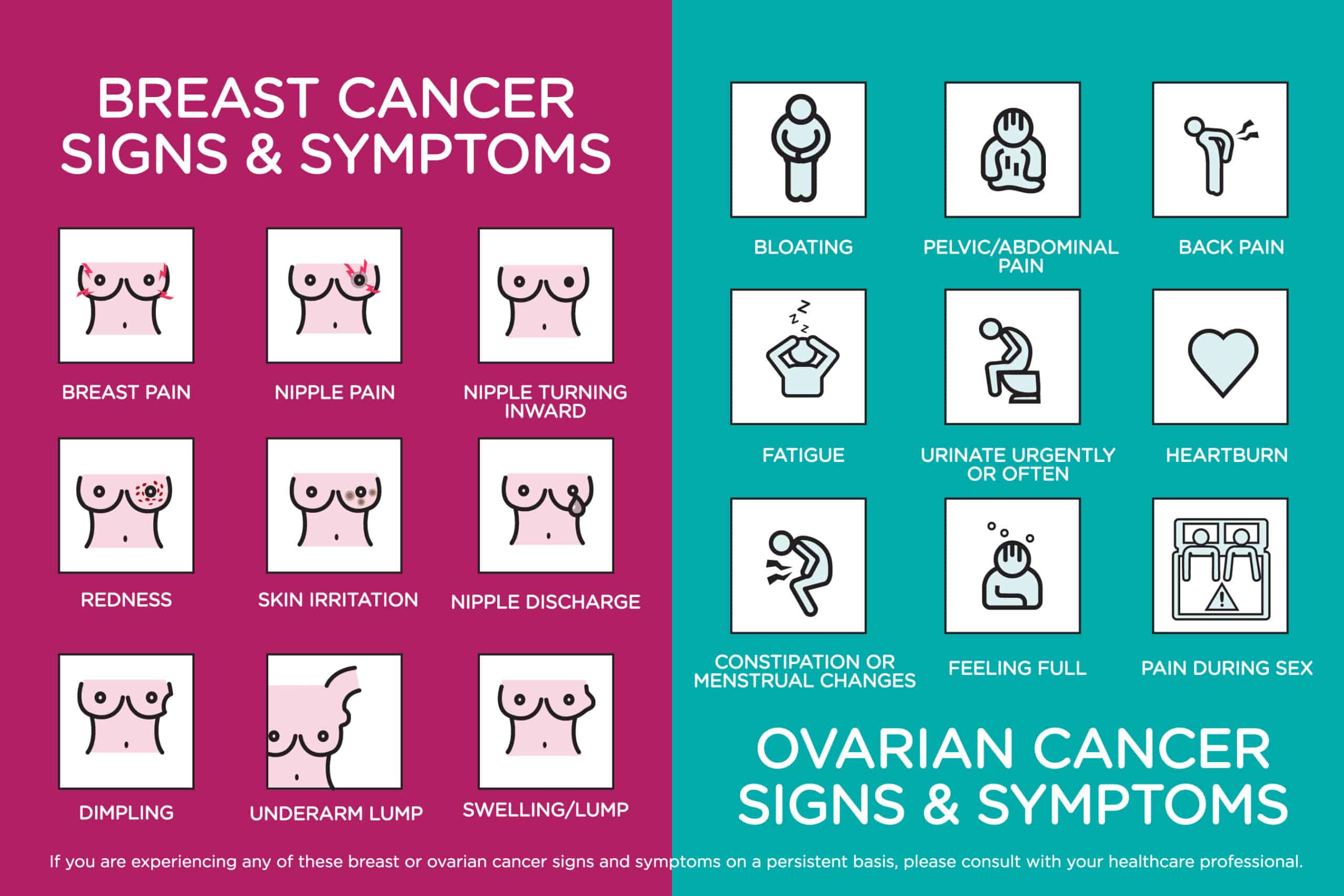 Signs and Symptoms - Sharsheret