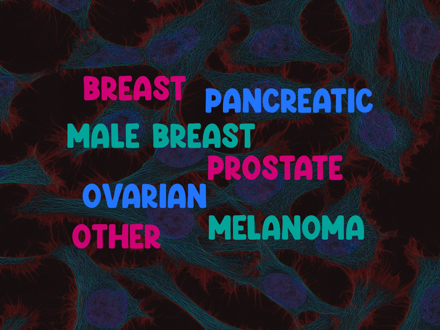 Types of cancer
