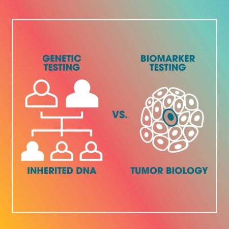 May contain graphic of people and DNA compared to tumor biology.